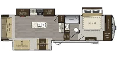 2018 Keystone RV Avalanche 320RS floorplan