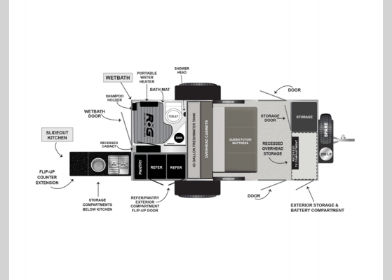 2025 Encore RV 2025 Encore RV ROG 14RKB - image 1